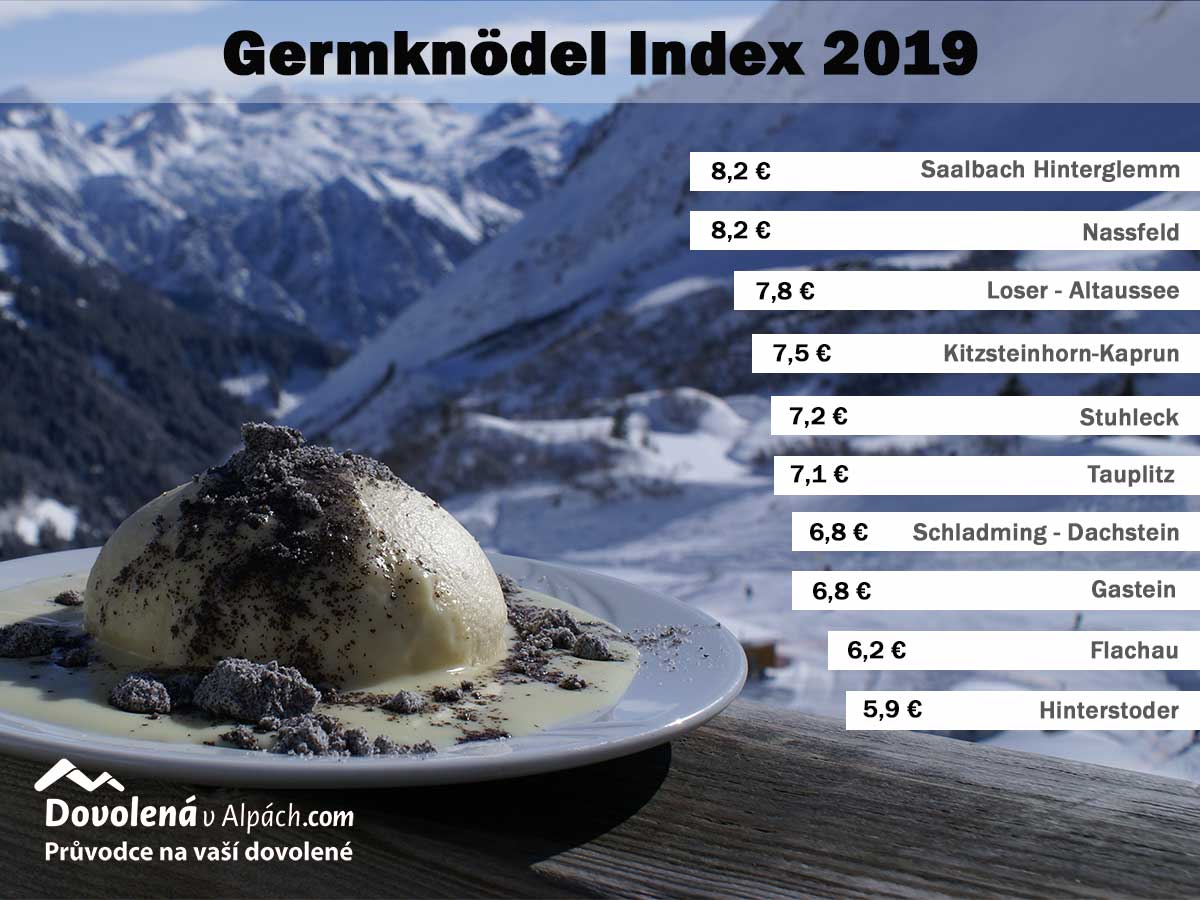 Germknodel Index 2019